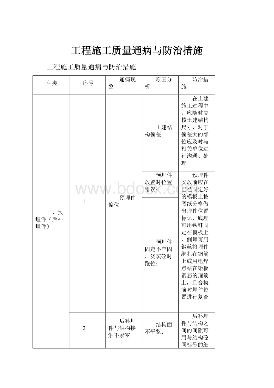 工程施工质量通病与防治措施文档格式.docx