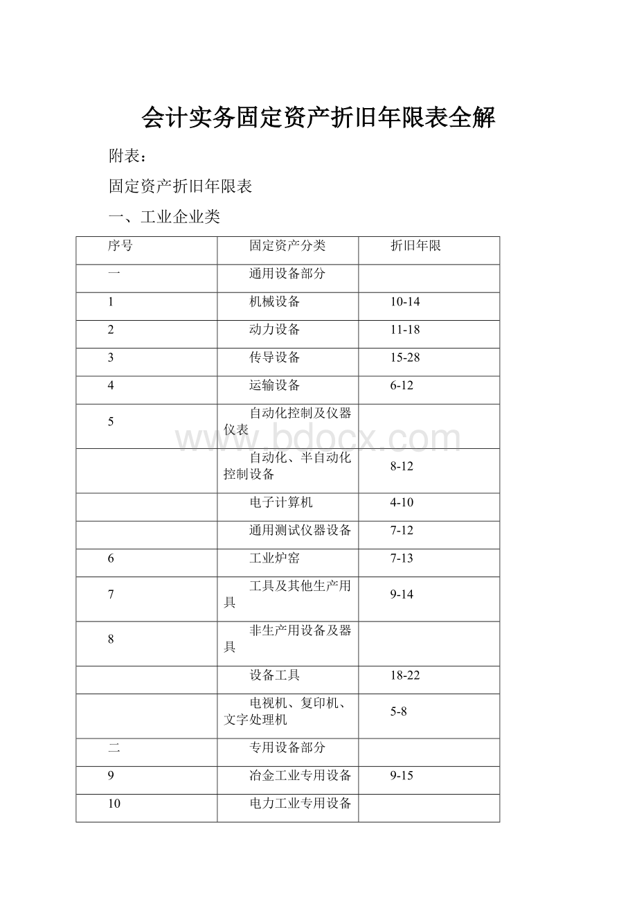 会计实务固定资产折旧年限表全解Word文档下载推荐.docx