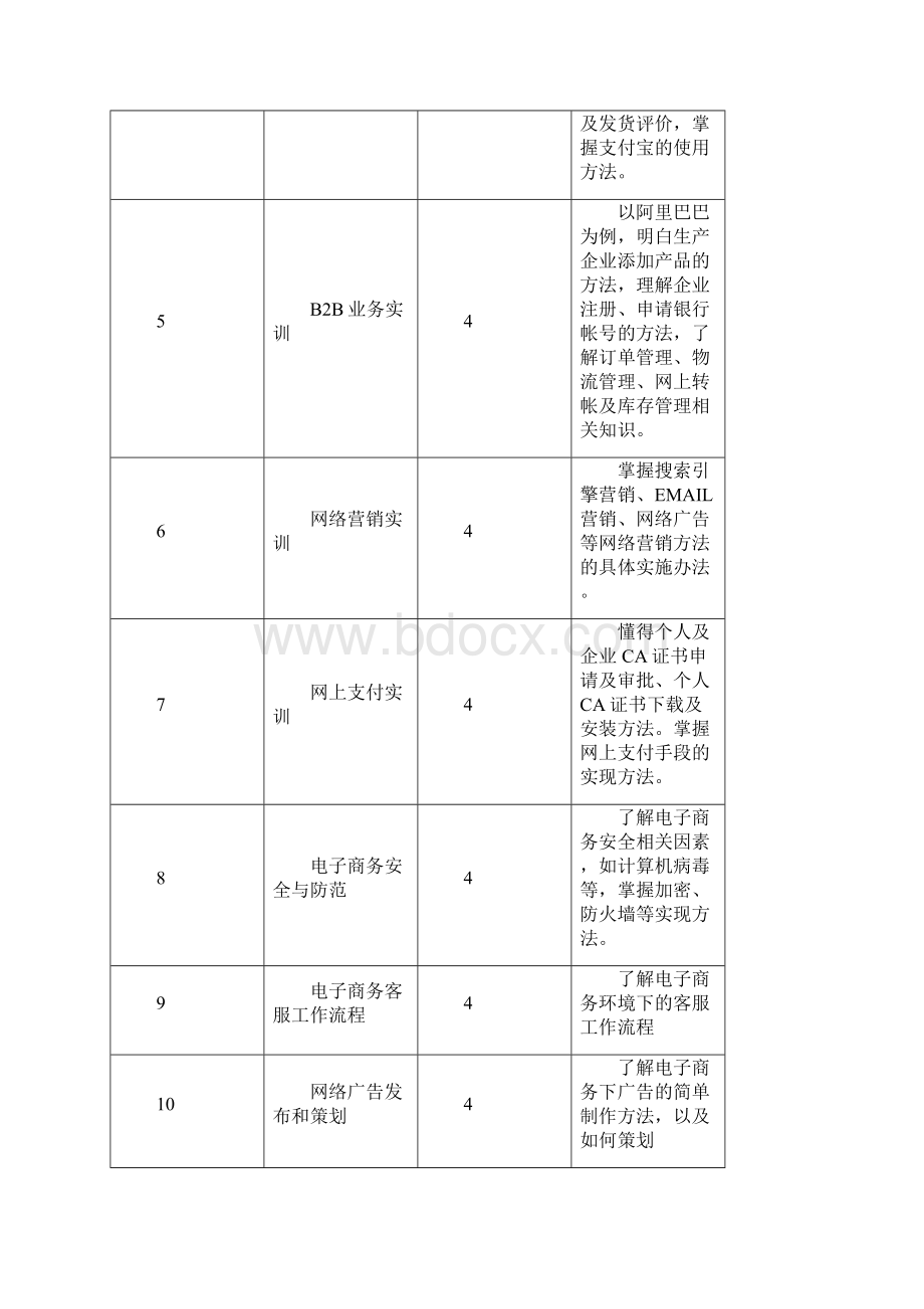 电子商务实训计划.docx_第3页