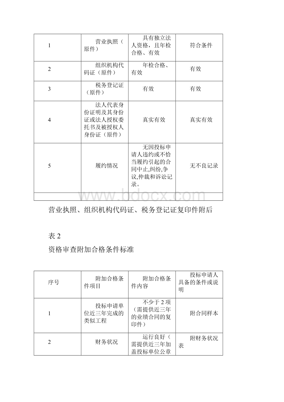 投标书资格审查文件文档格式.docx_第3页