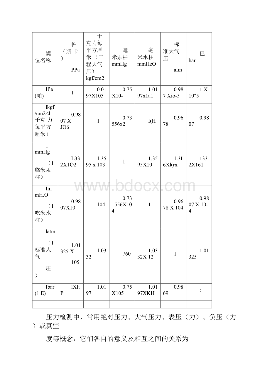 压力检测仪表与变送器.docx_第2页