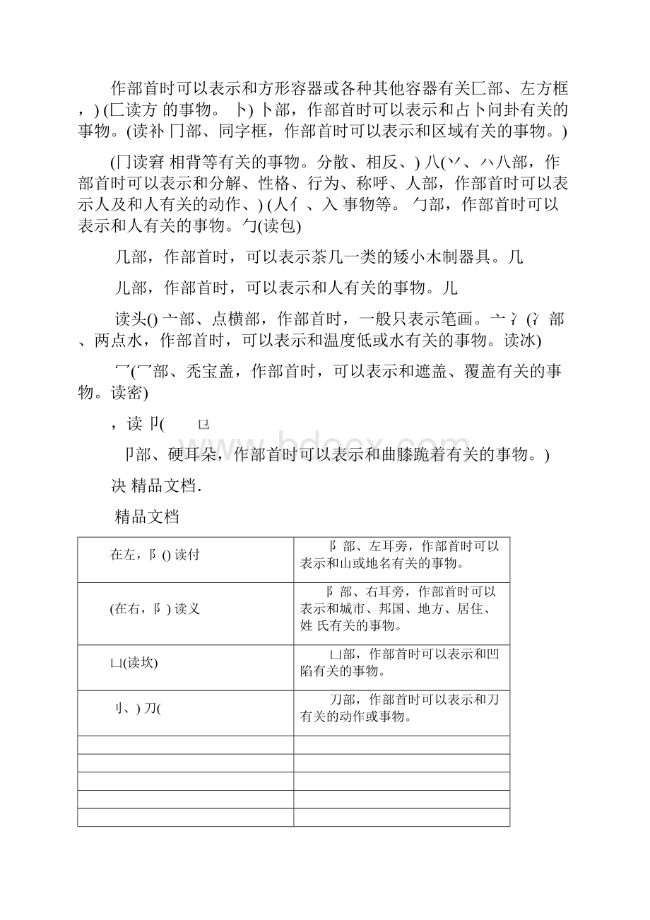 常用汉字偏旁部首名称及含义教学提纲.docx_第2页