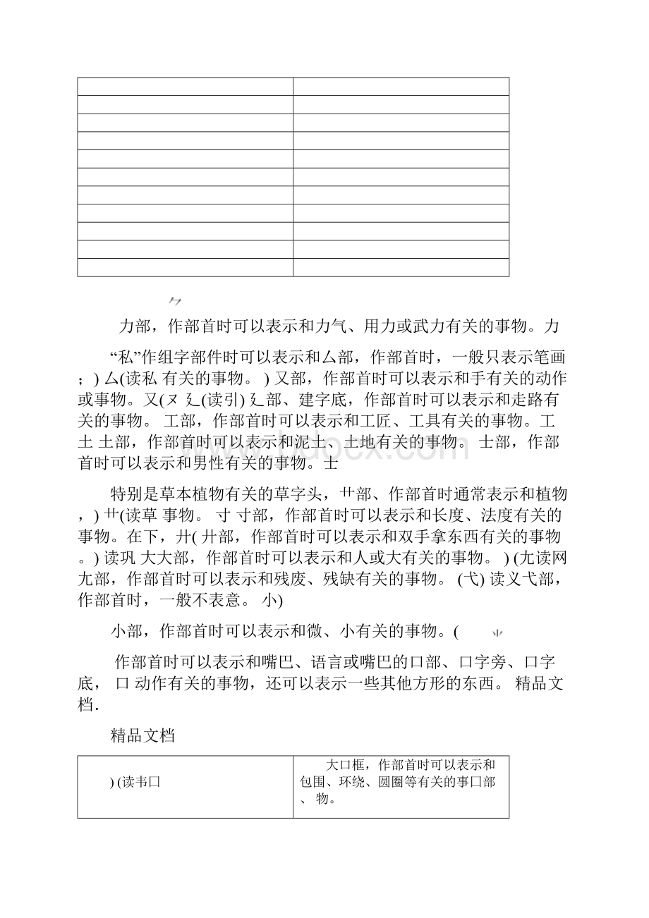 常用汉字偏旁部首名称及含义教学提纲.docx_第3页