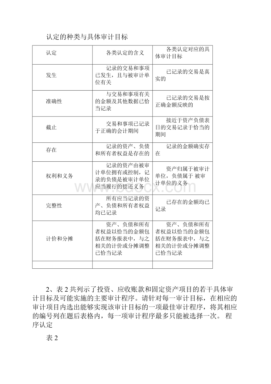 《审计学》综合分析题复习.docx_第2页