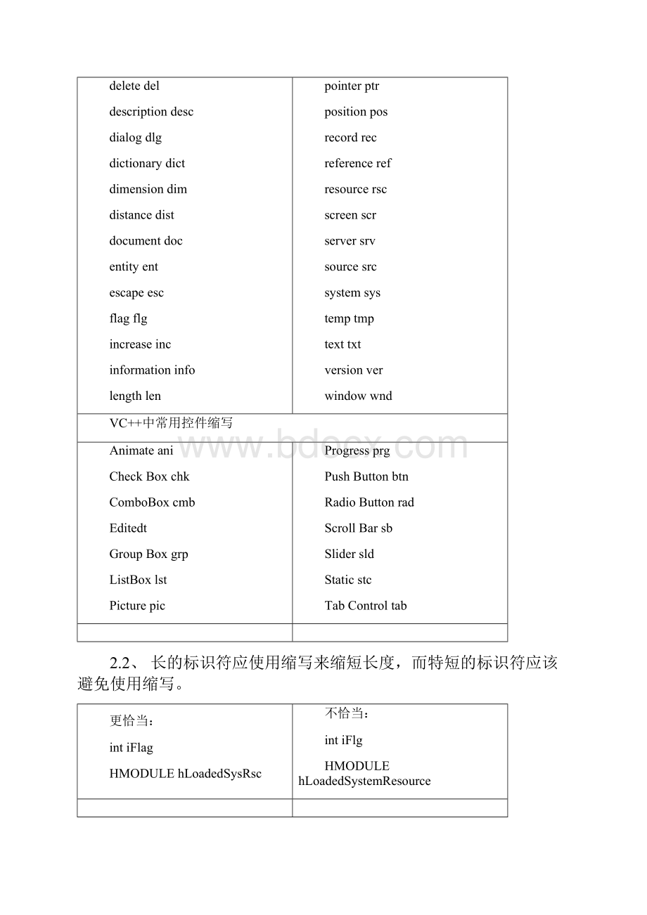 软件编码规范.docx_第2页