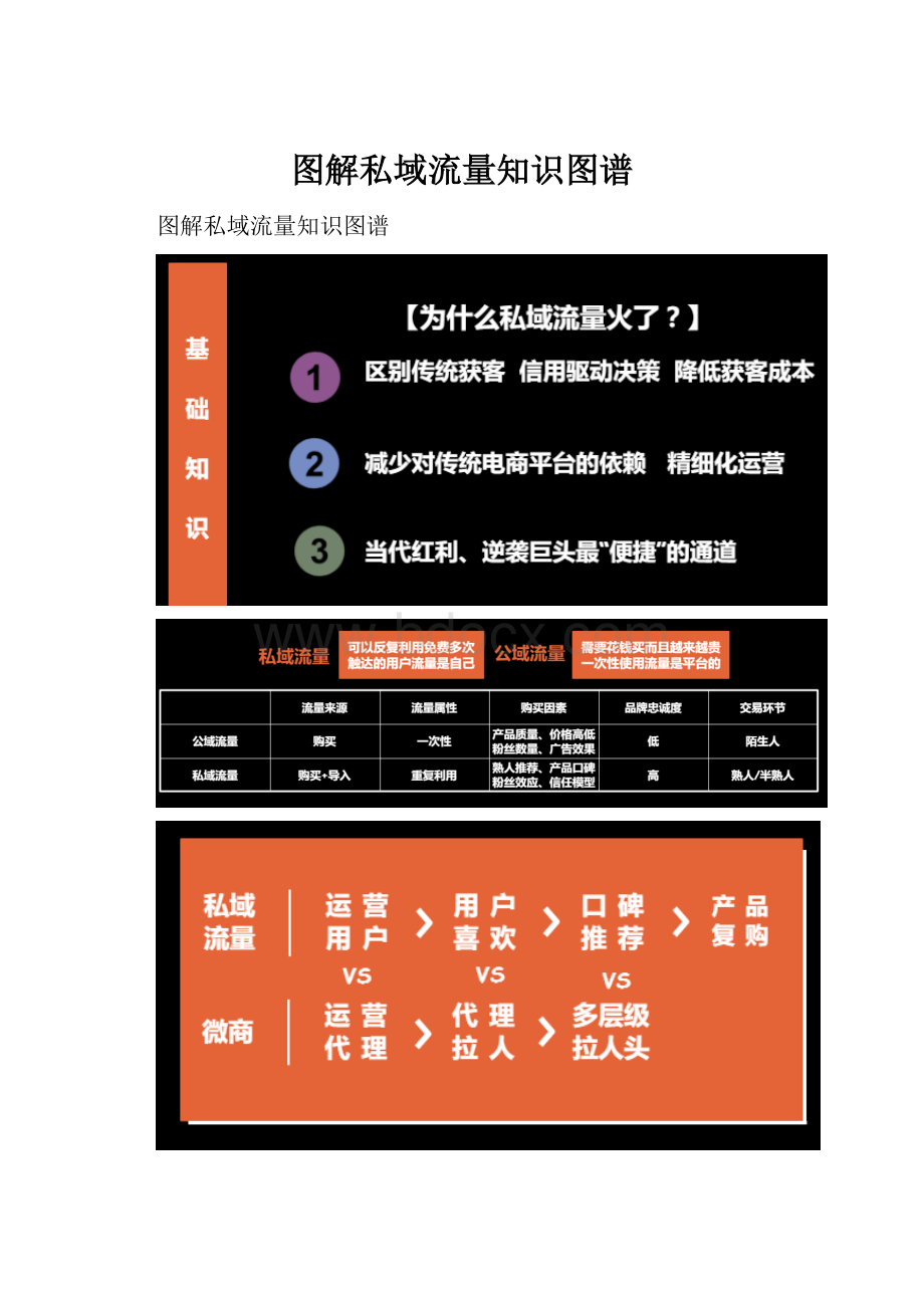 图解私域流量知识图谱.docx