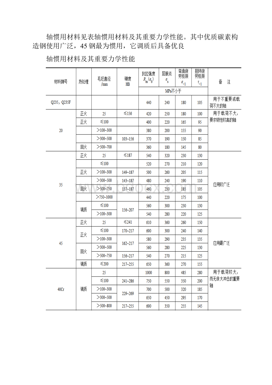 轴的设计样本.docx_第2页