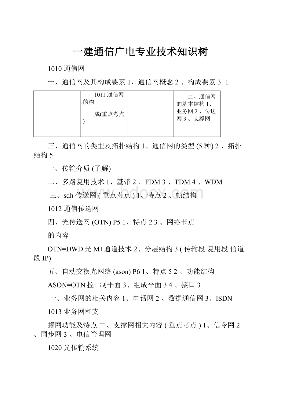 一建通信广电专业技术知识树.docx