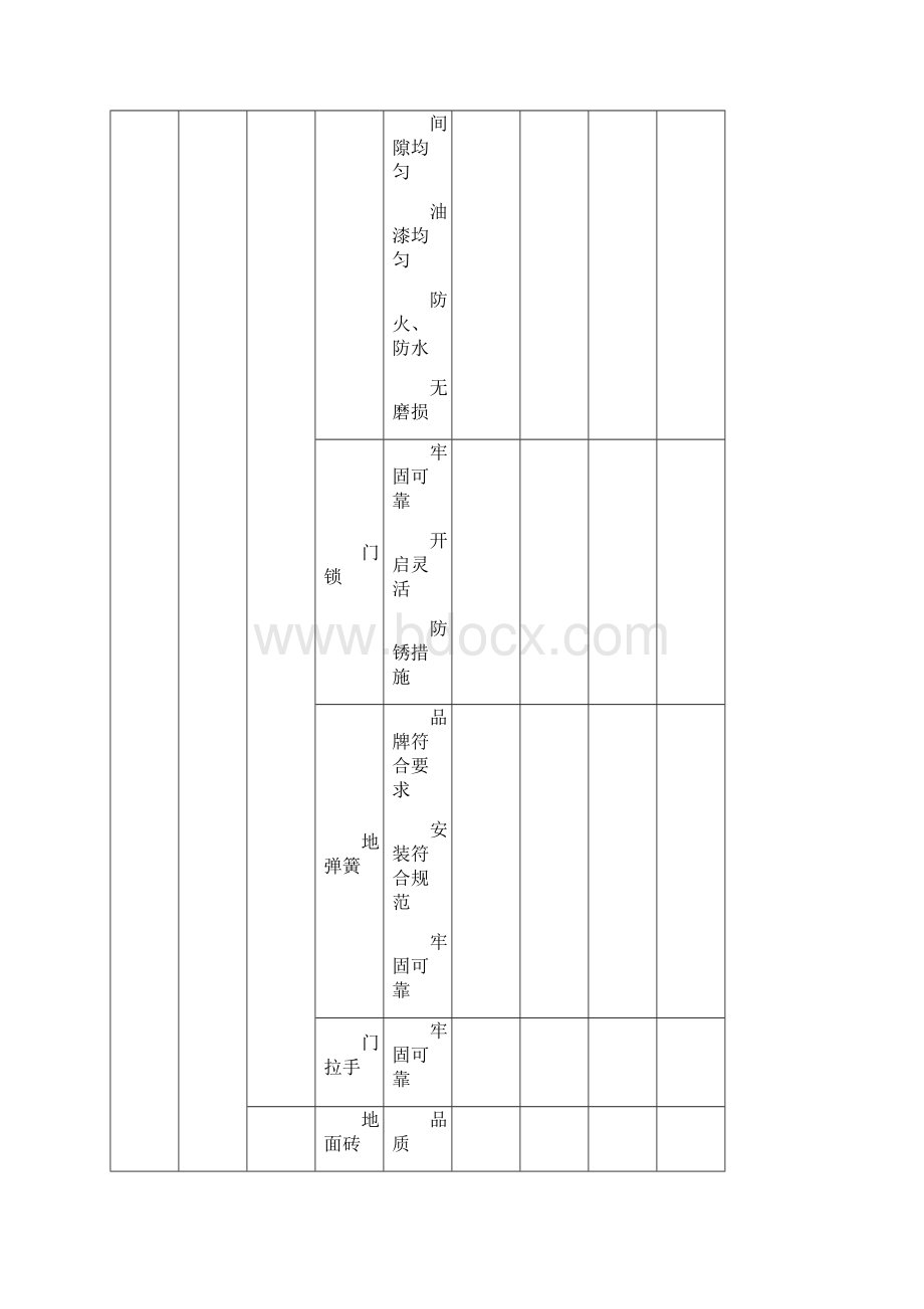 交换局机房装饰工程检查验收表.docx_第2页