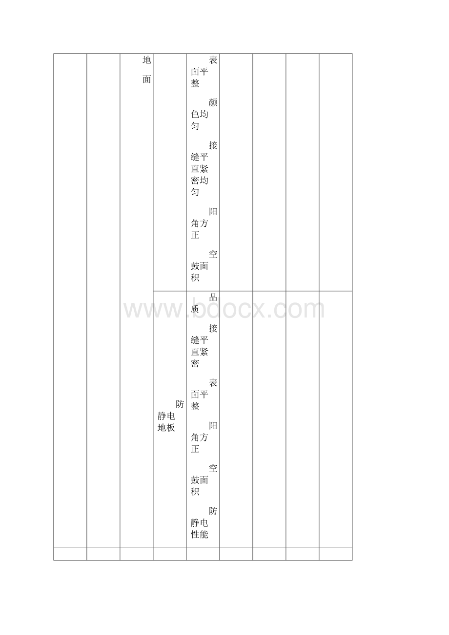 交换局机房装饰工程检查验收表.docx_第3页