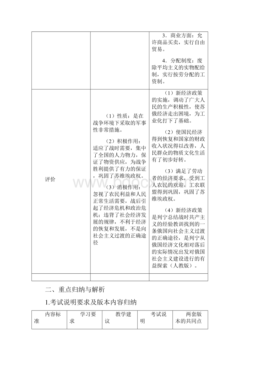 世界现代史Word文档下载推荐.docx_第2页