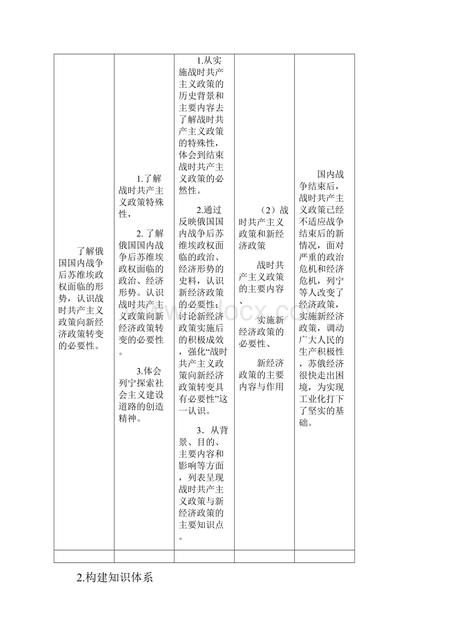 世界现代史Word文档下载推荐.docx_第3页