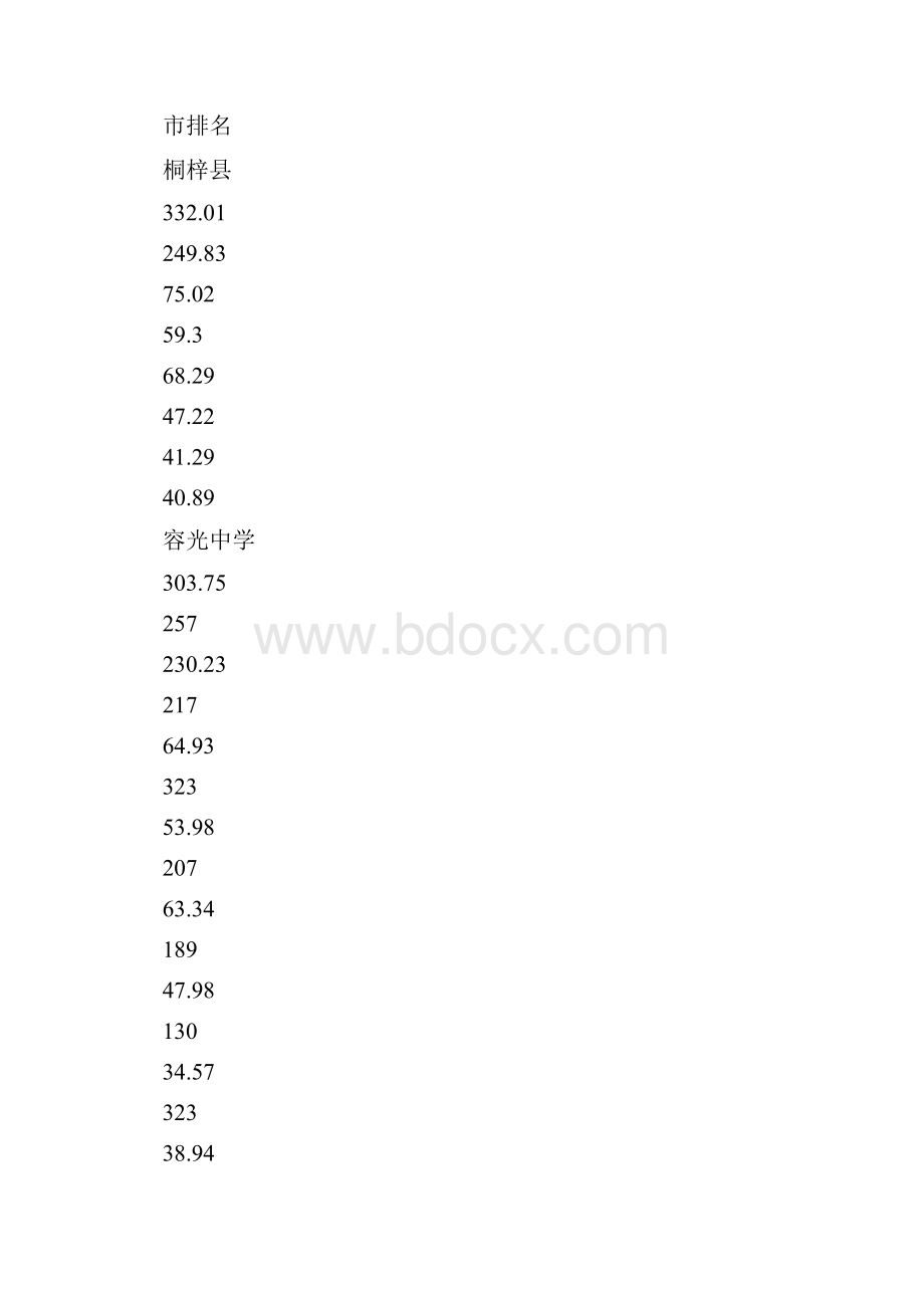 届九年级毕业班工作实施方案docxWord格式文档下载.docx_第3页