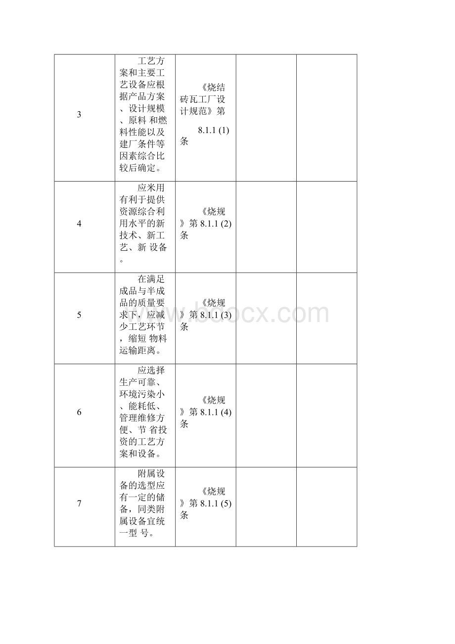 砖瓦厂安全检查表.docx_第2页