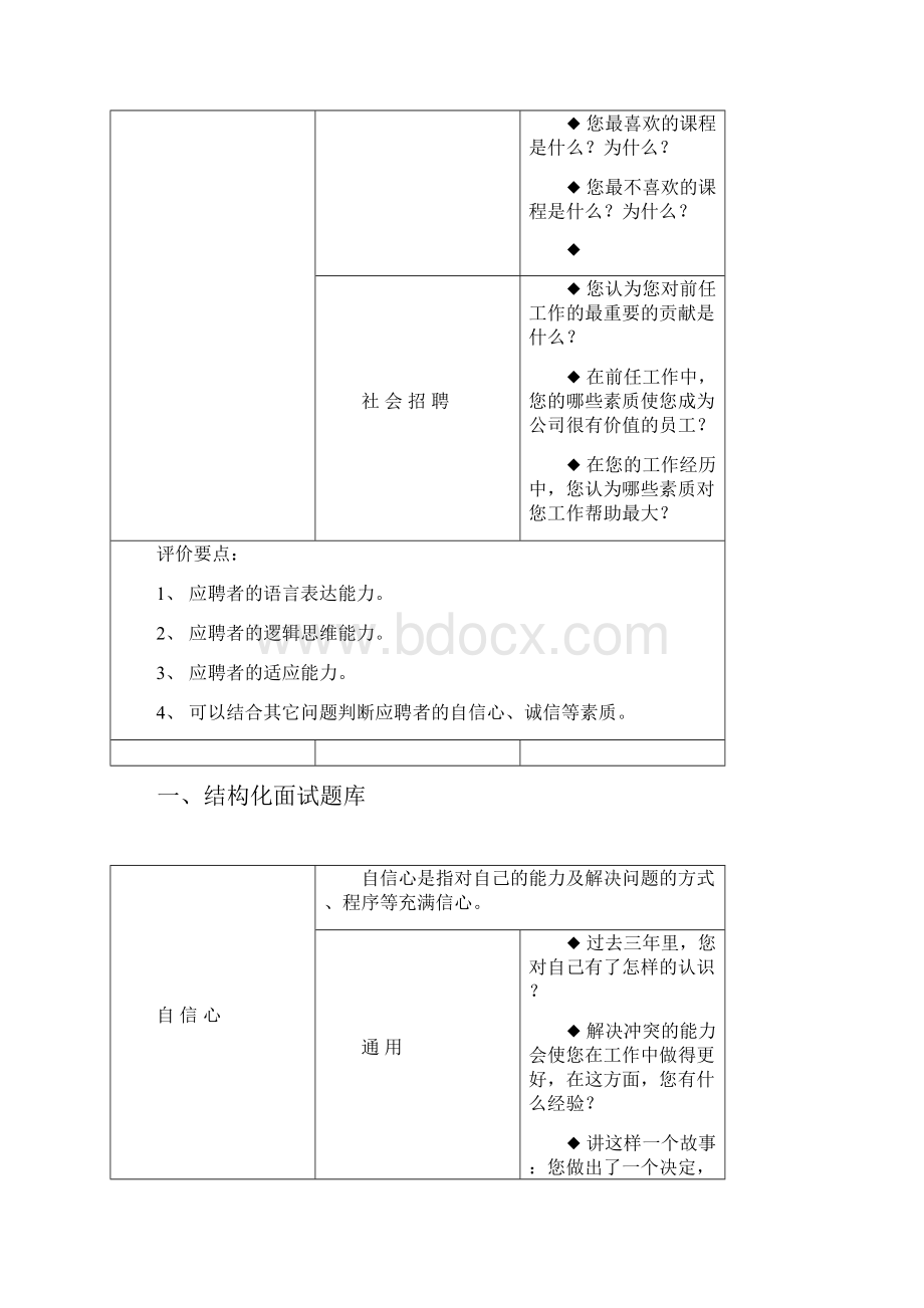 结构化面试题库通用版人员招聘Word格式.docx_第2页