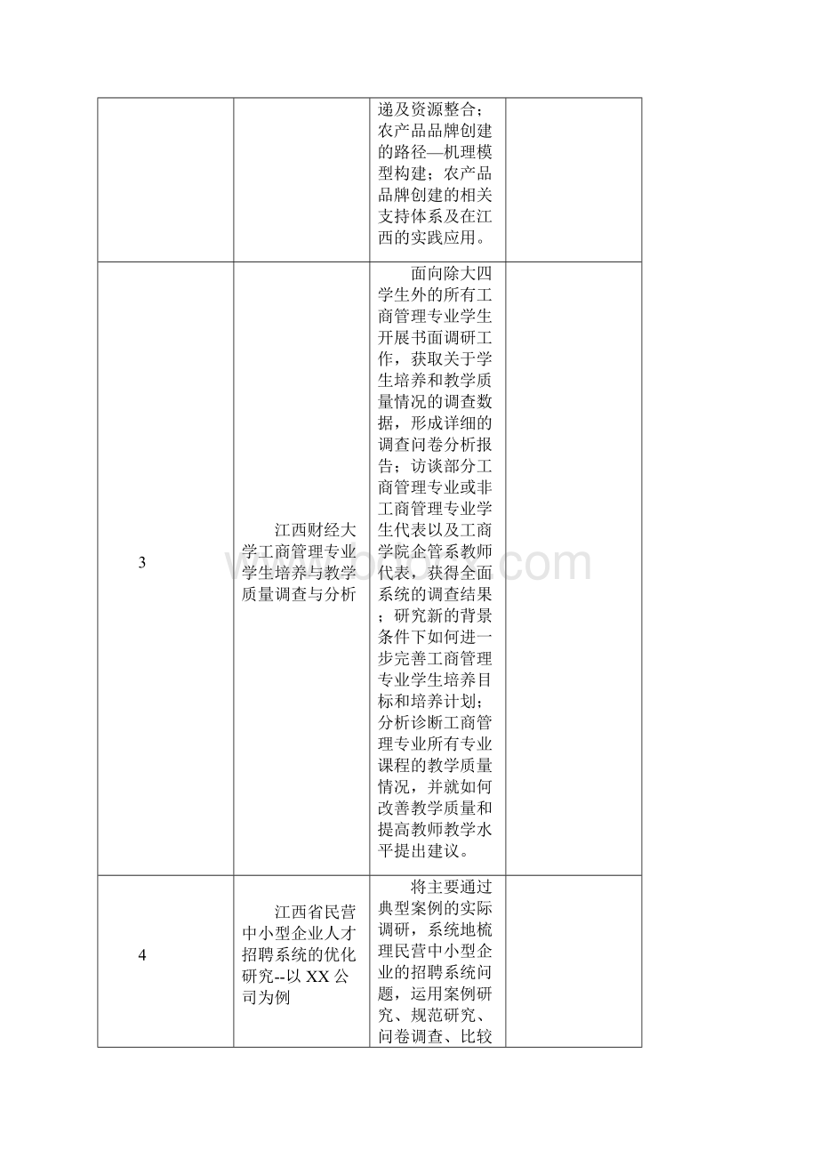 国家大学生创新性实验项目选题指南.docx_第2页