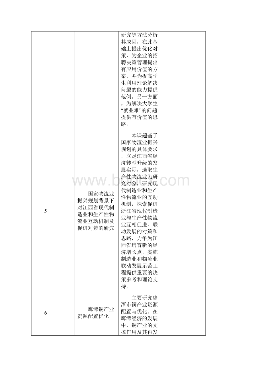 国家大学生创新性实验项目选题指南Word格式文档下载.docx_第3页