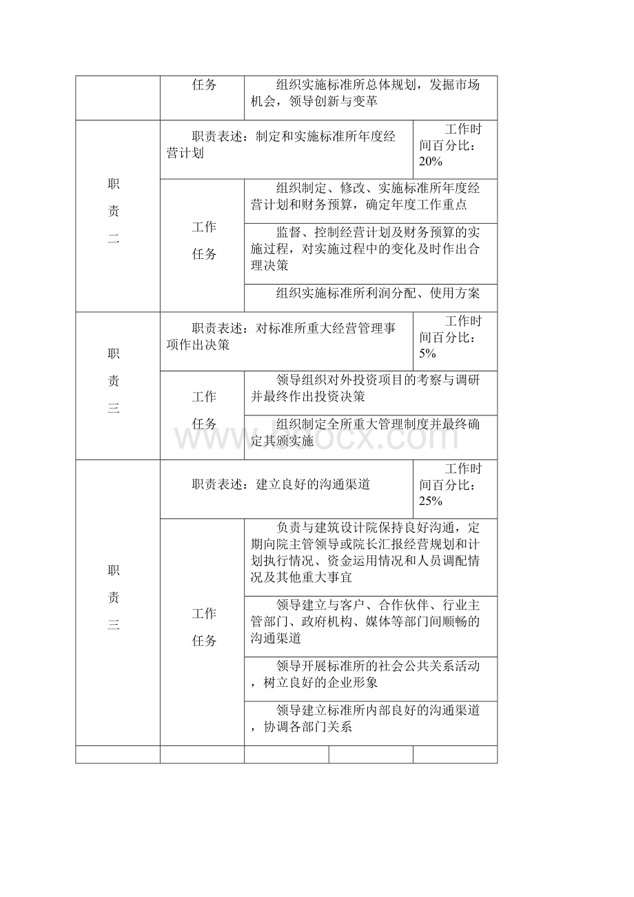 标准所关键岗位职务说明书.docx_第2页