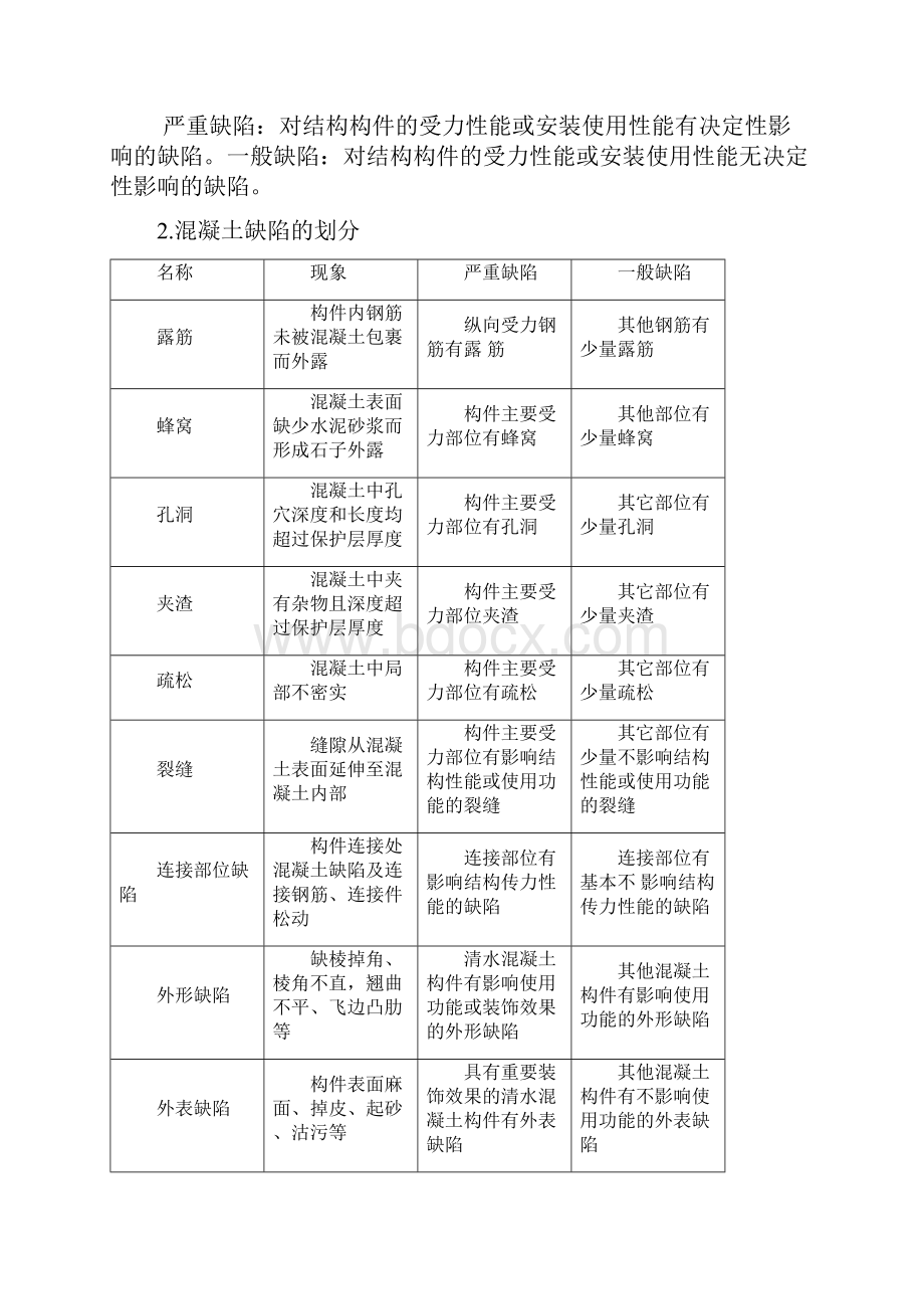 混凝土质量缺陷处理方案Word格式.docx_第2页