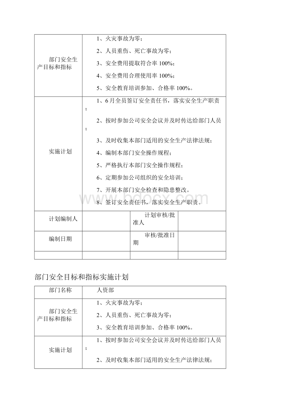 计划部门安全目标和指标实施计划.docx_第2页