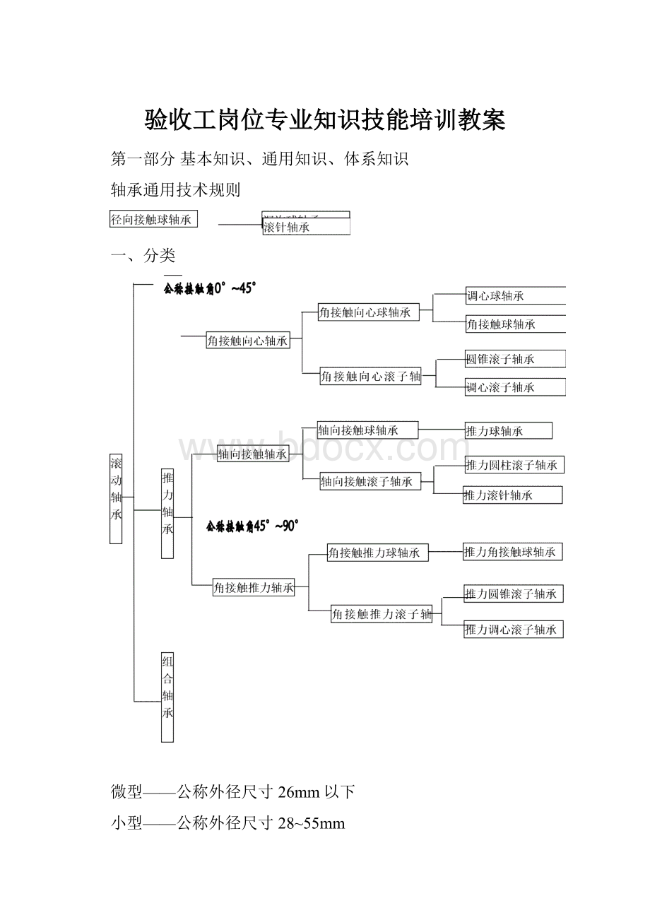 验收工岗位专业知识技能培训教案Word文件下载.docx_第1页