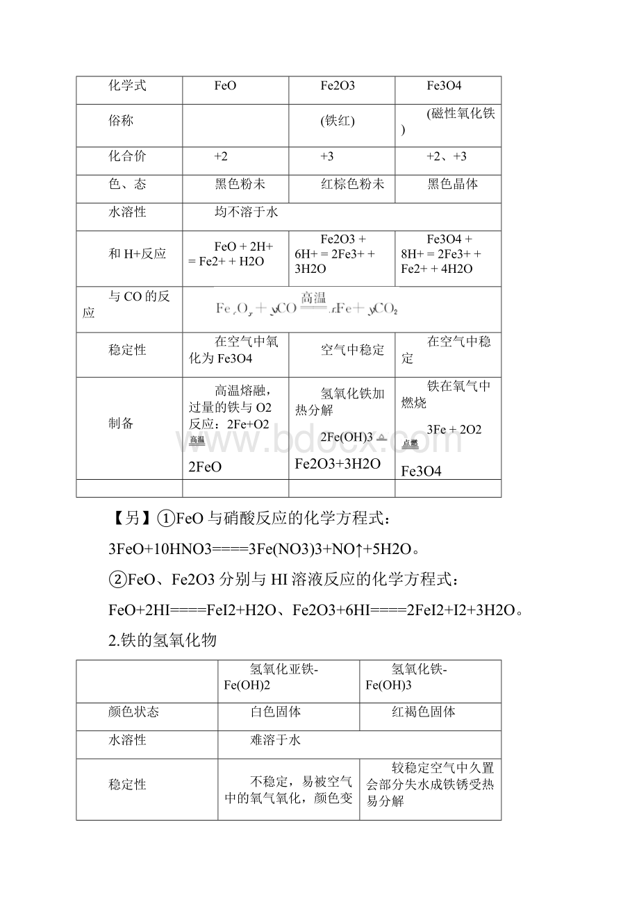 化学一轮精品复习学案33 铁及其重要化合物必修1.docx_第3页