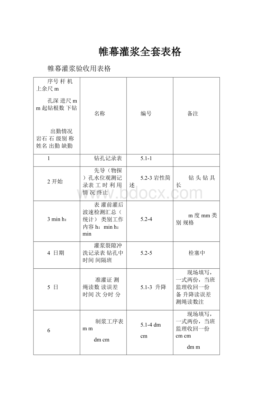 帷幕灌浆全套表格Word格式.docx