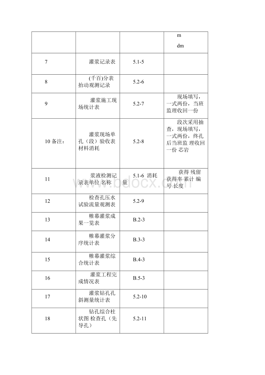 帷幕灌浆全套表格Word格式.docx_第2页