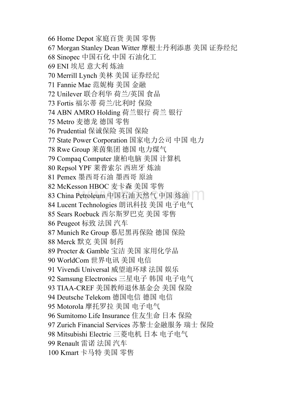 分类词汇世界500强企业名称中英对照.docx_第3页