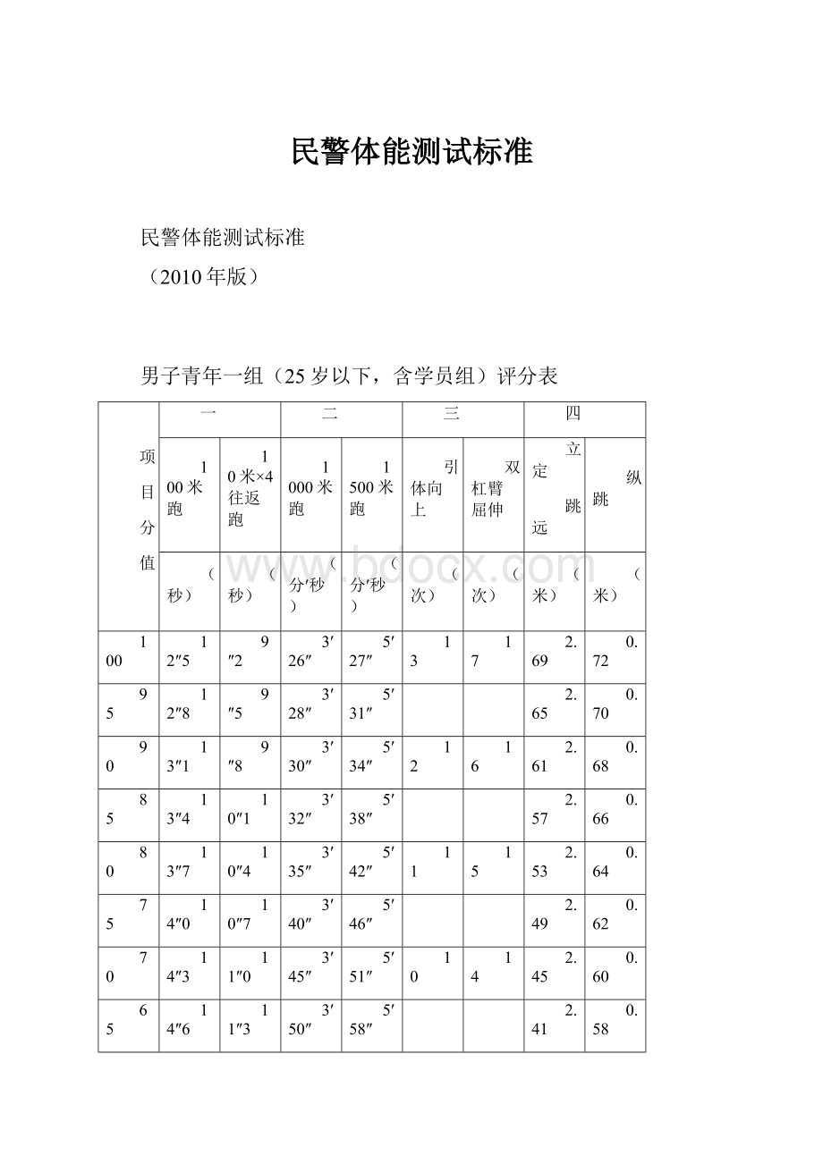 民警体能测试标准Word文件下载.docx