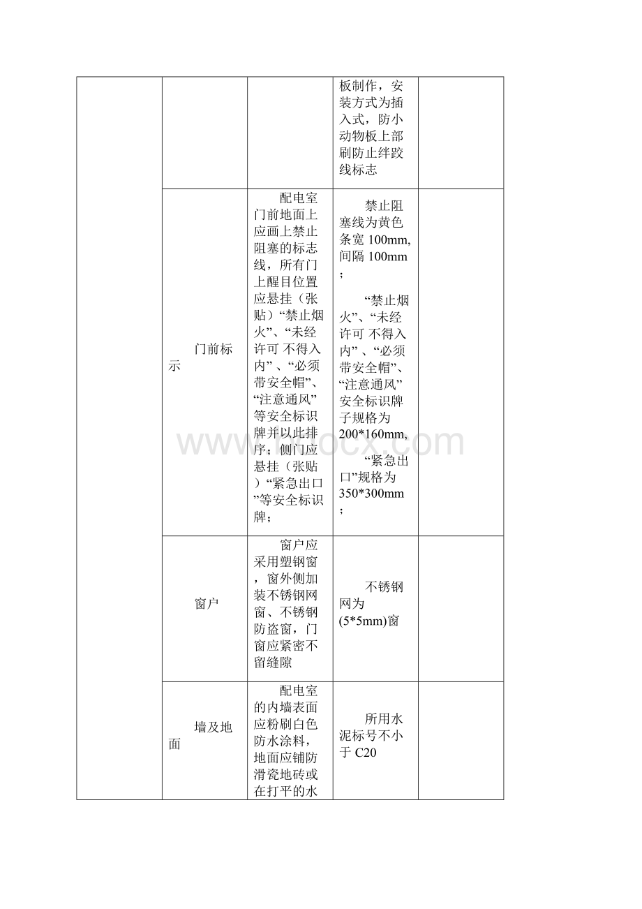 福建电网10kV及以下配电网现场规范化建设标准.docx_第2页