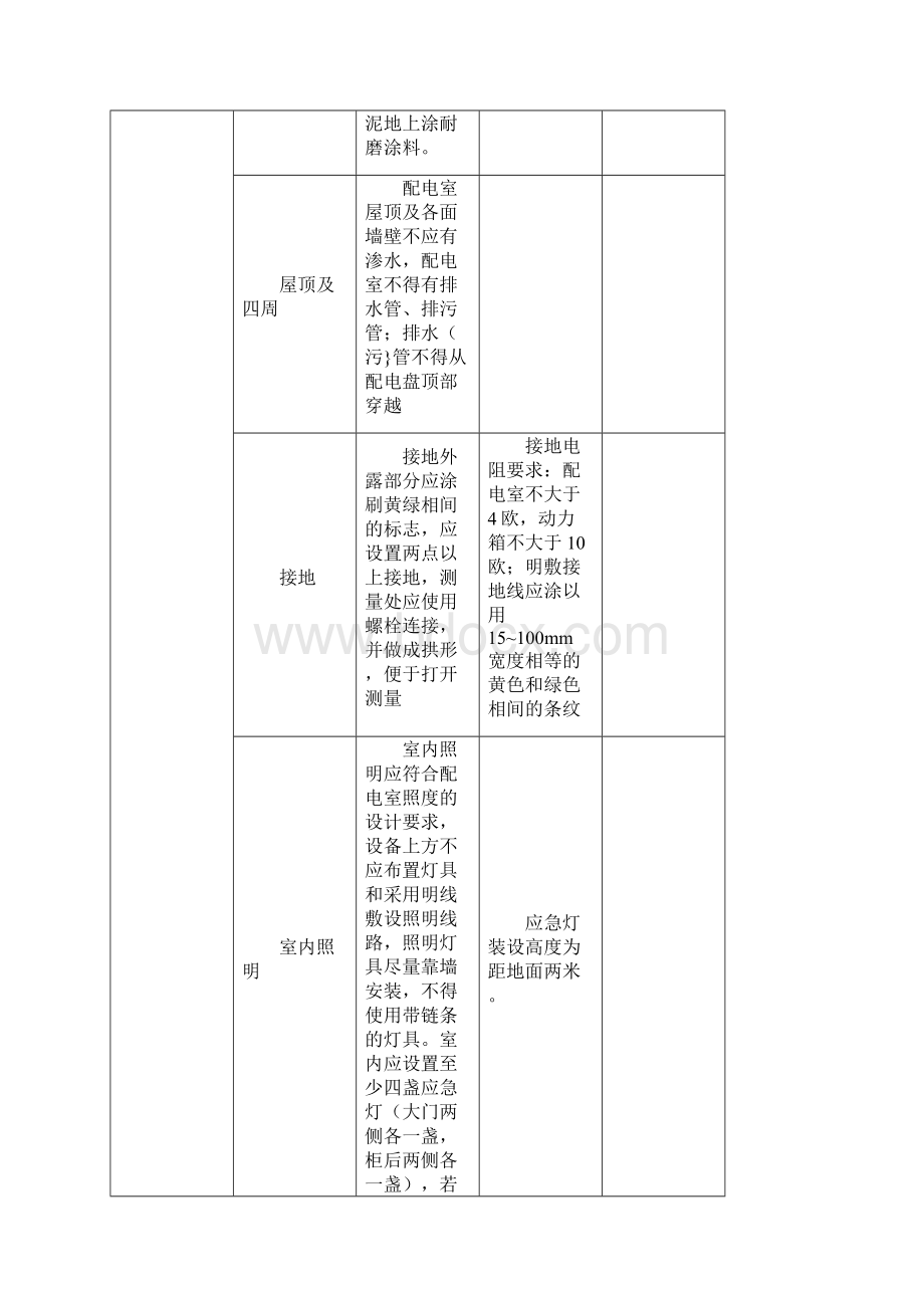 福建电网10kV及以下配电网现场规范化建设标准.docx_第3页