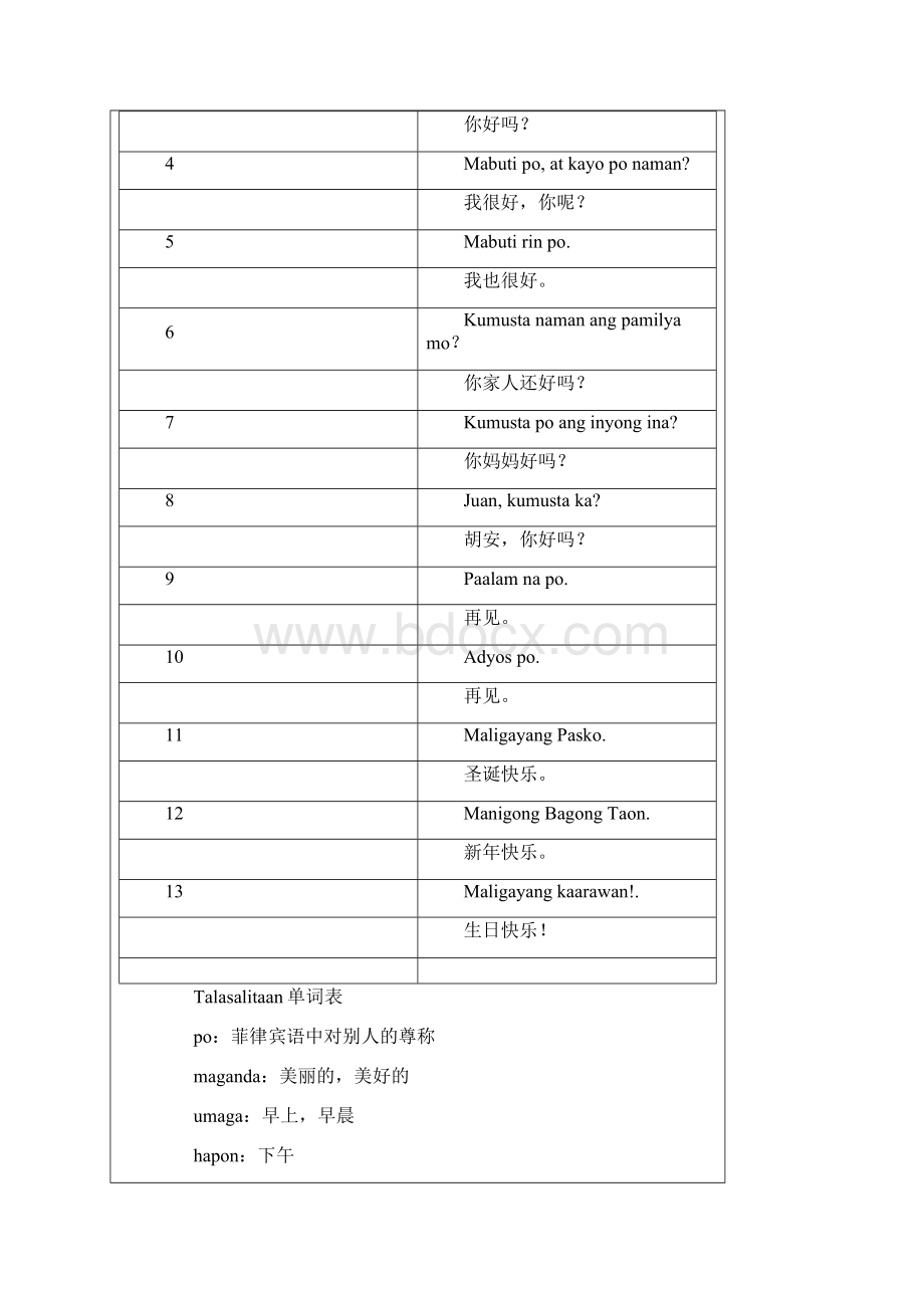 菲律宾语学习绝佳材料.docx_第2页