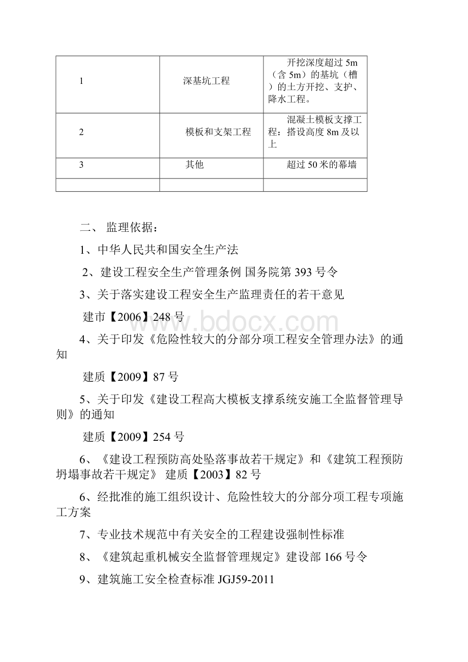 超过一定规模的危险性较大的分部分项工程监理细则电子教案.docx_第3页