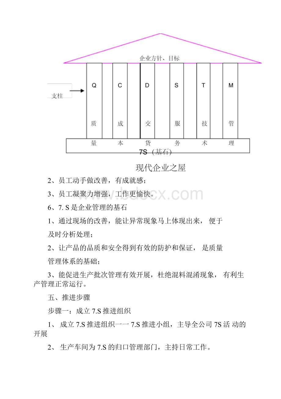 7S管理的推进步骤文档格式.docx_第3页