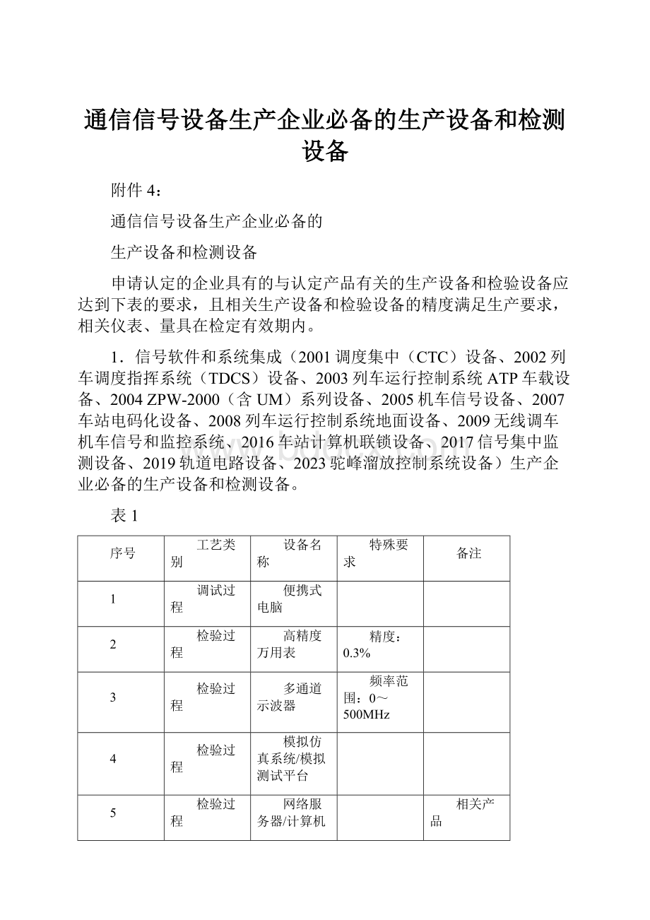 通信信号设备生产企业必备的生产设备和检测设备Word下载.docx