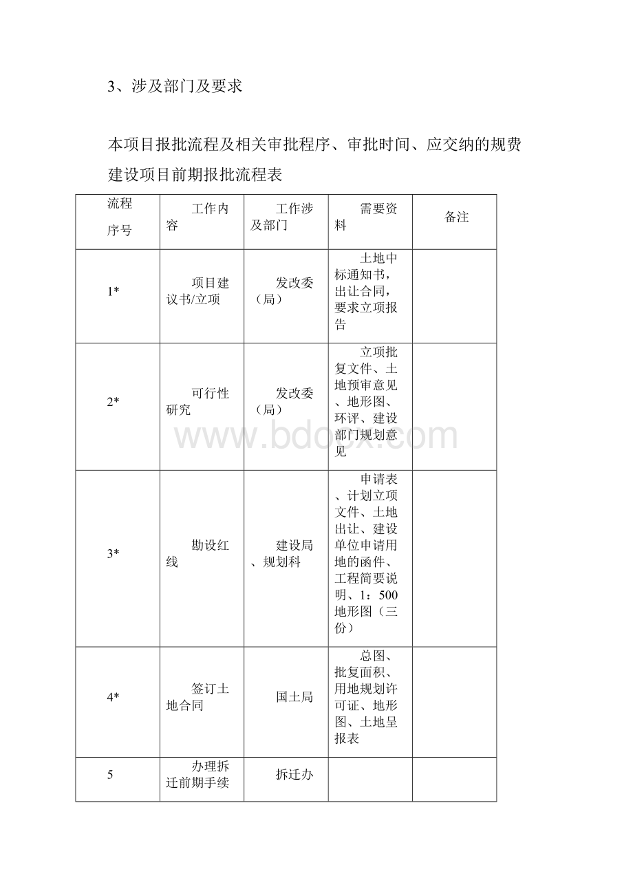 项目全过程管理流程.docx_第3页