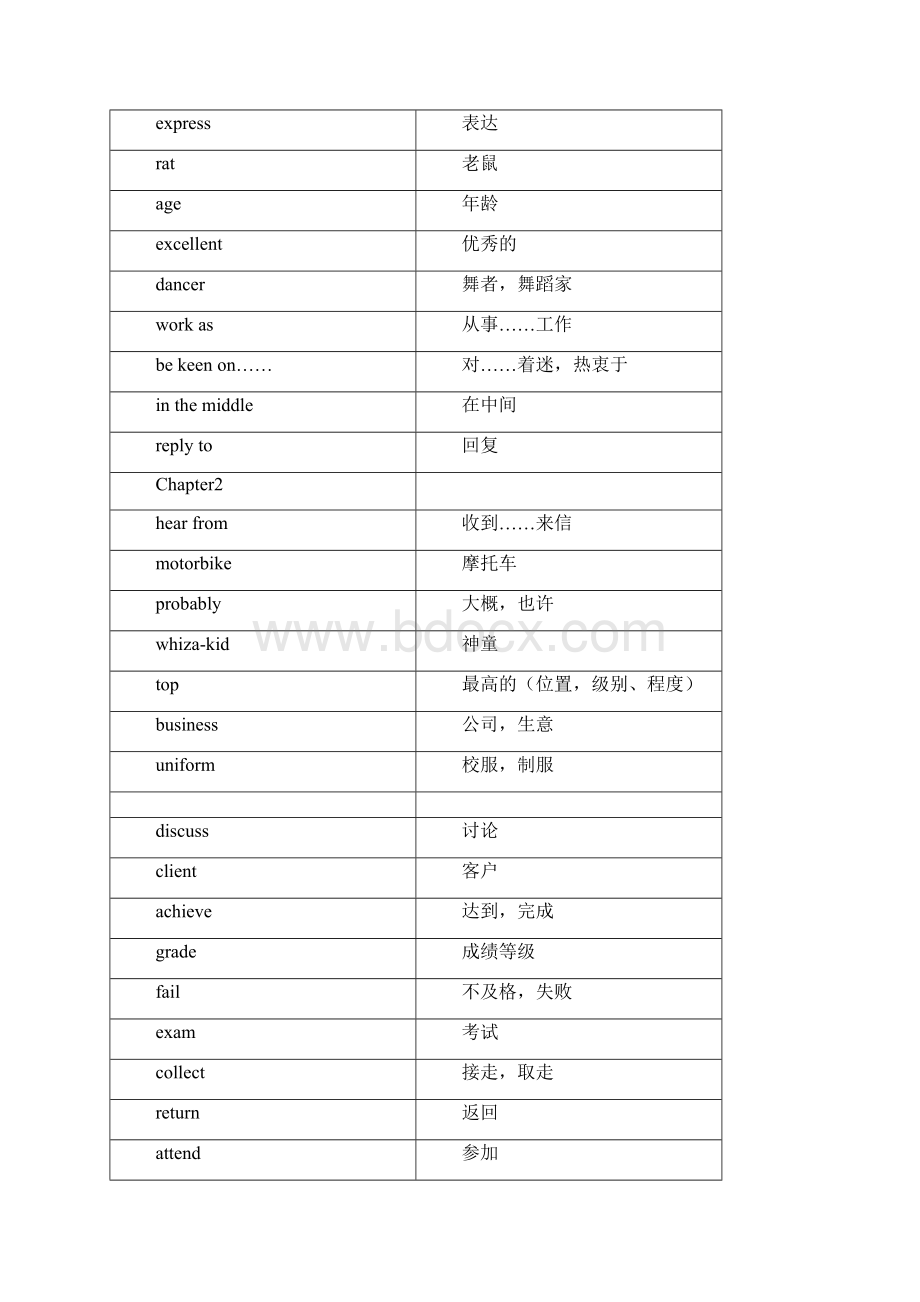 牛津深圳版初中英语单词汇总 整理.docx_第2页