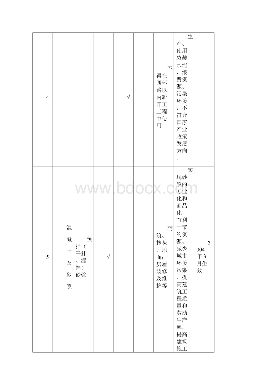 北 京 市 建 设 工 程 材 料 使 用 导 向 目 录Word文件下载.docx_第3页