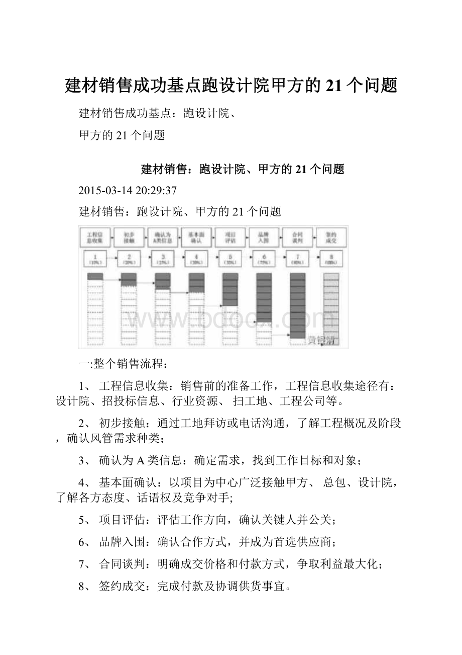 建材销售成功基点跑设计院甲方的21个问题.docx_第1页