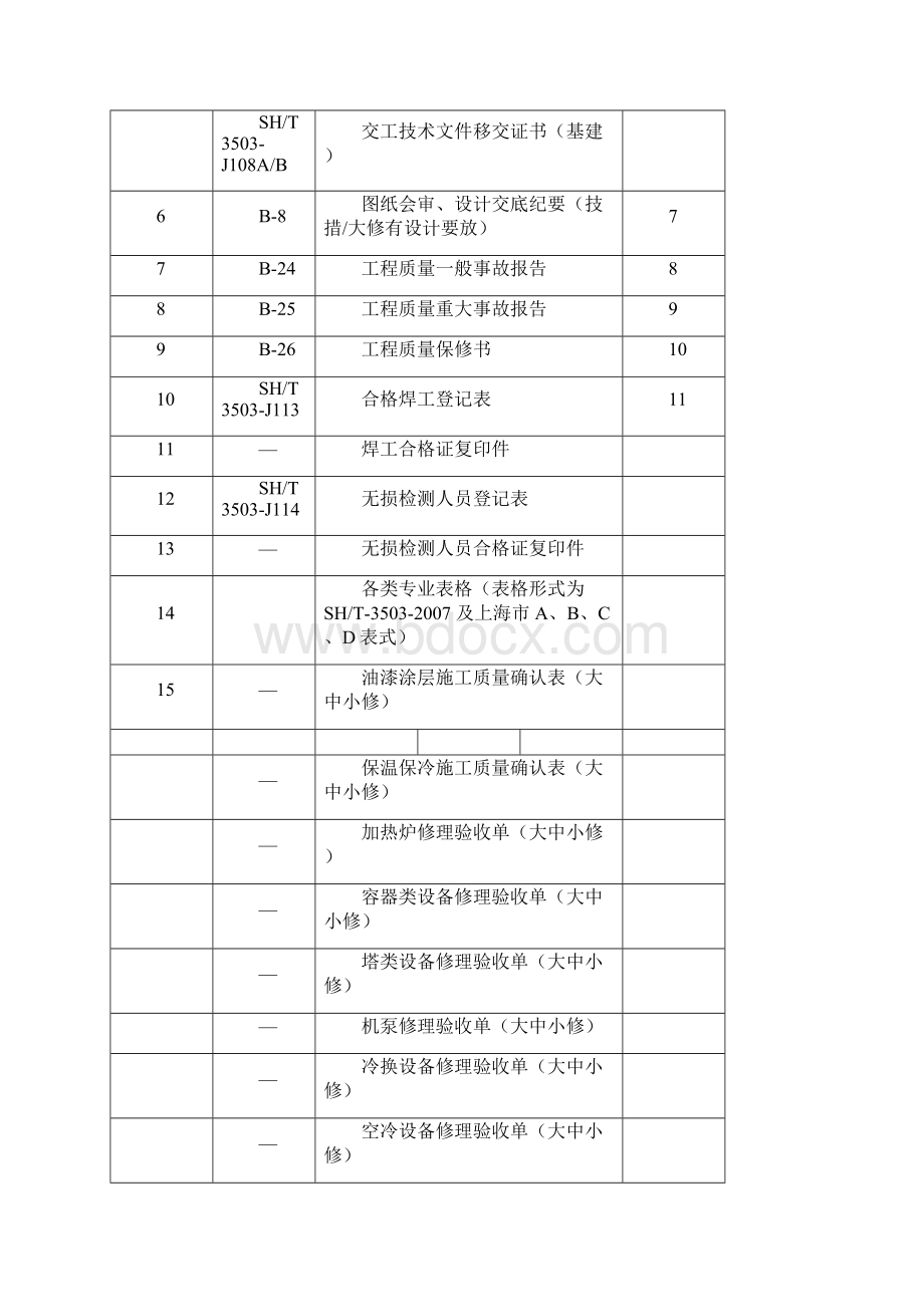 SH3503通用表式新.docx_第2页