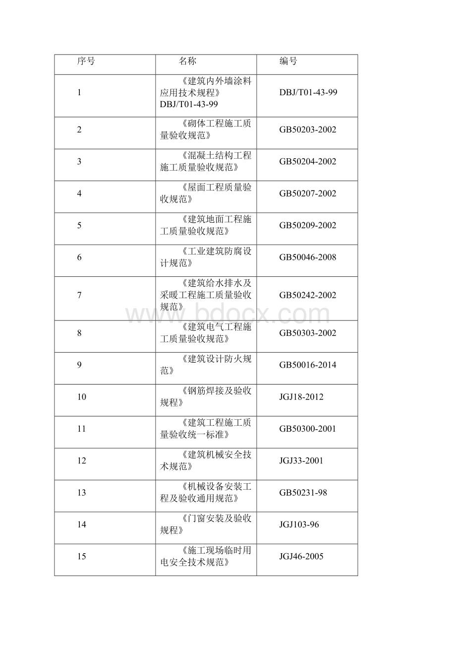 某办公楼室内外装修改造工程施工项目组织设计样本.docx_第3页