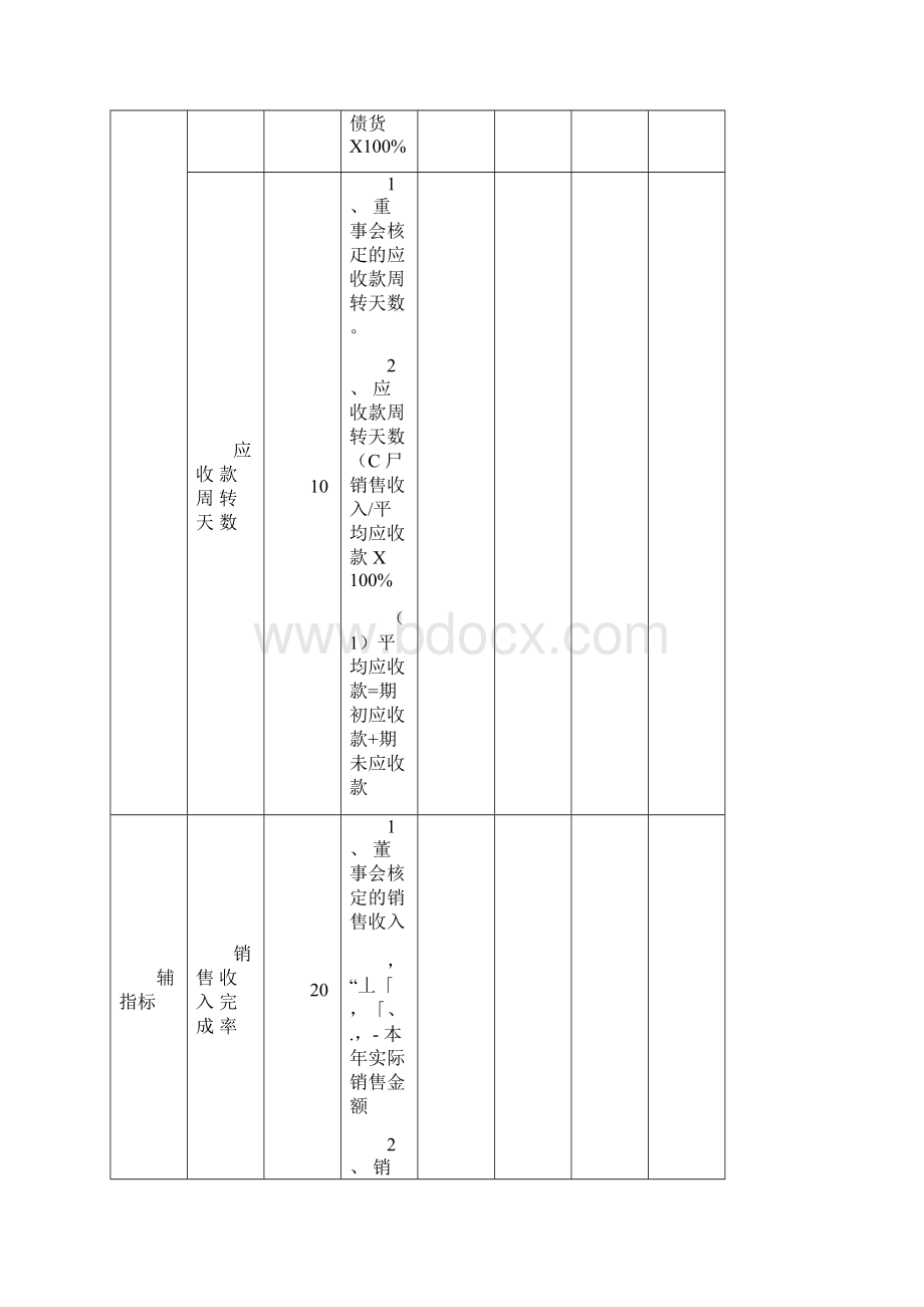 安盛湖南亚华宾佳乐乳业公财务部考核表.docx_第2页