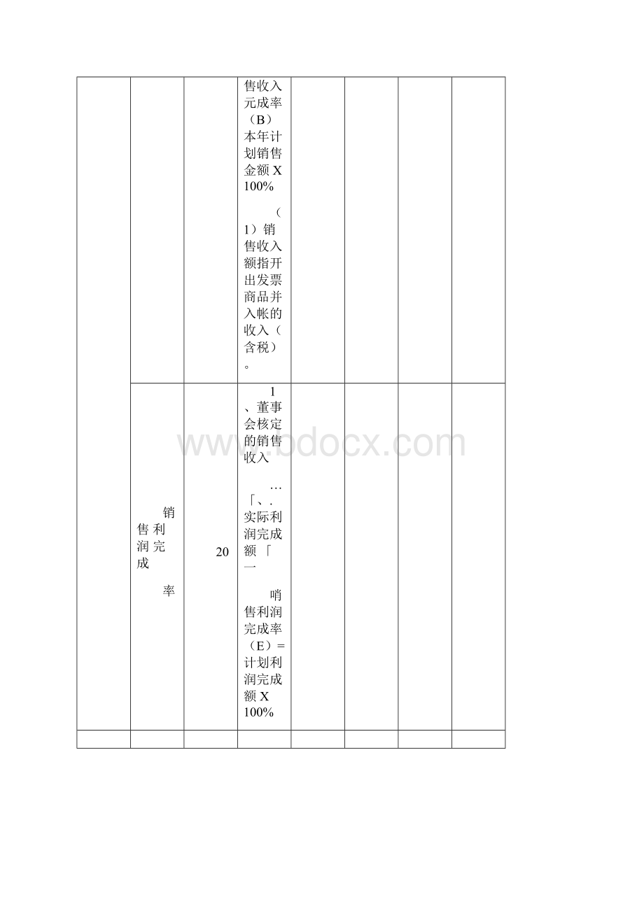 安盛湖南亚华宾佳乐乳业公财务部考核表.docx_第3页