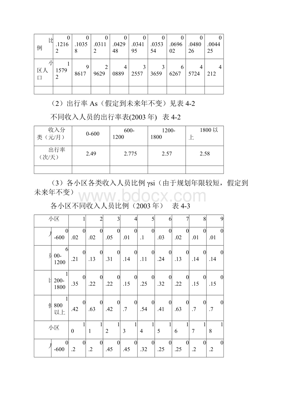 42出行发生TripGenerationWord文档下载推荐.docx_第3页