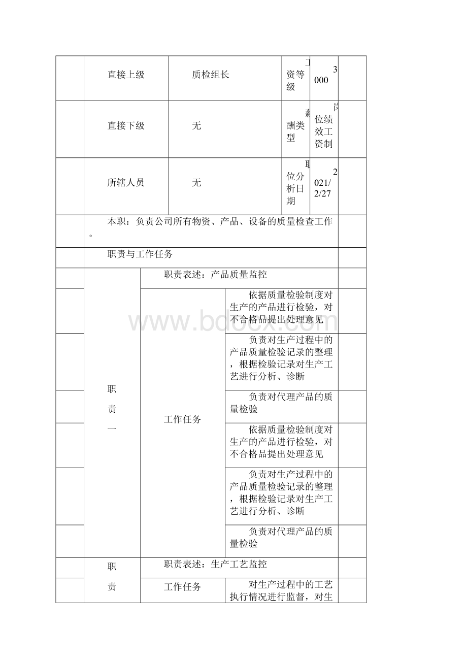 质检员岗位说明书完整.docx_第2页