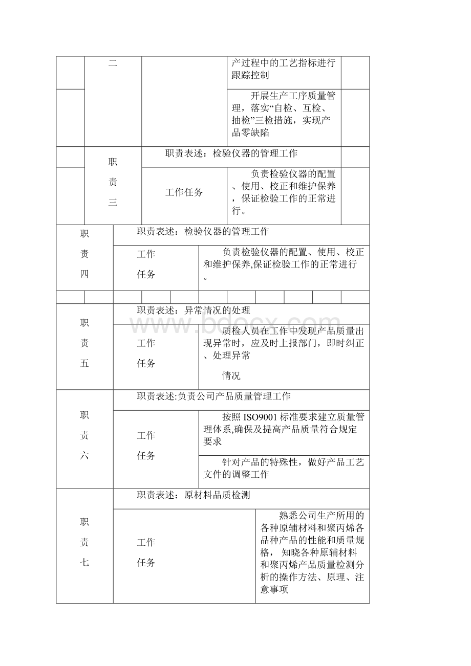 质检员岗位说明书完整.docx_第3页