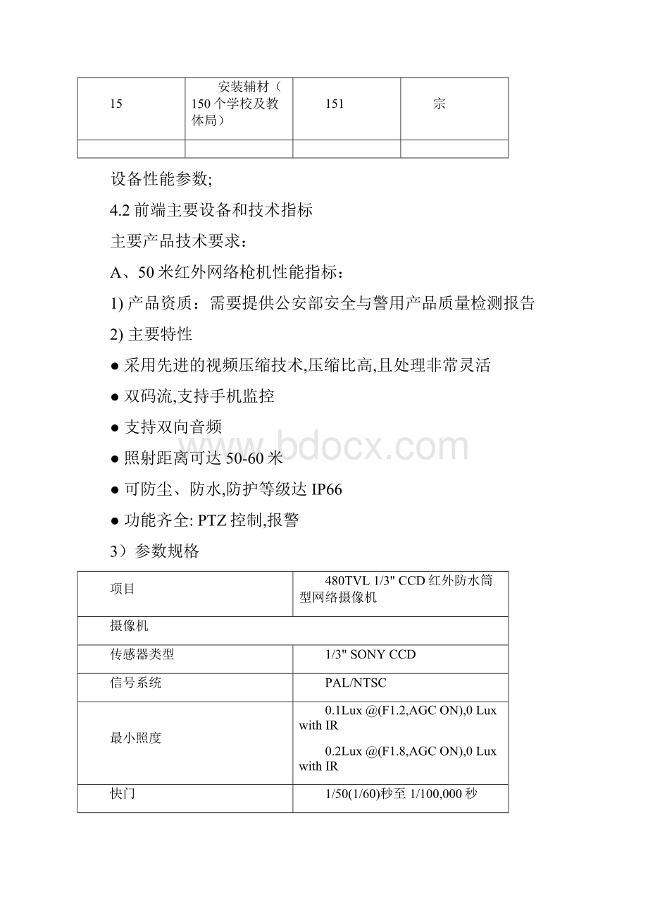 监控工程量表.docx_第2页