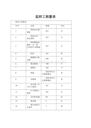 监控工程量表.docx