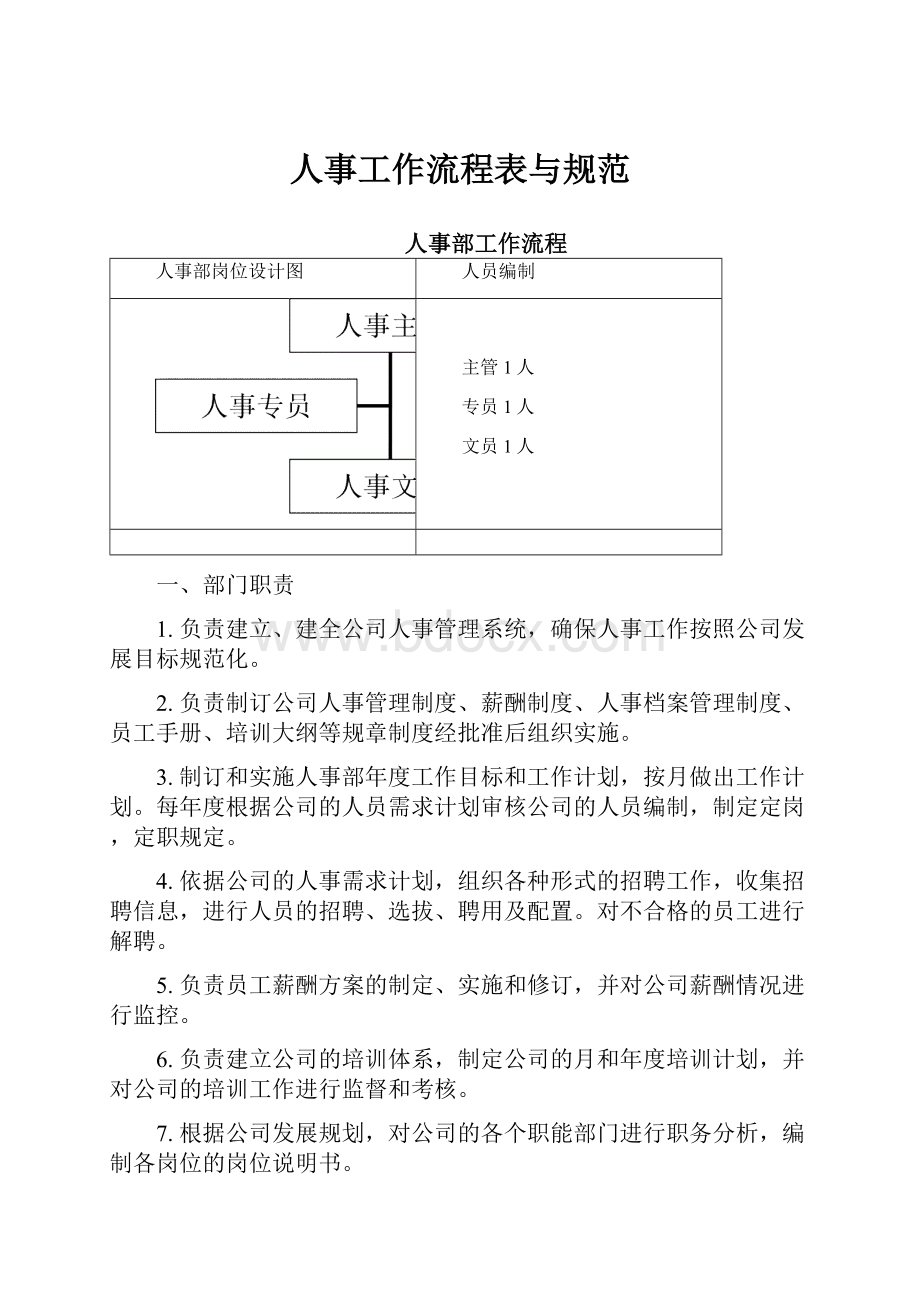 人事工作流程表与规范Word文件下载.docx